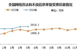 铁麻了！布里奇斯近5场比赛场均15.2分 投篮命中率仅有29.6%